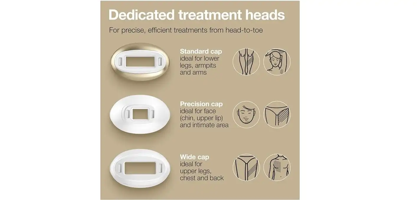 Braun Silk-expert 5 Pro With 4 extras Wide Head, Precision Head, Venus Razor, Soft Pouch - PL5257 IPL