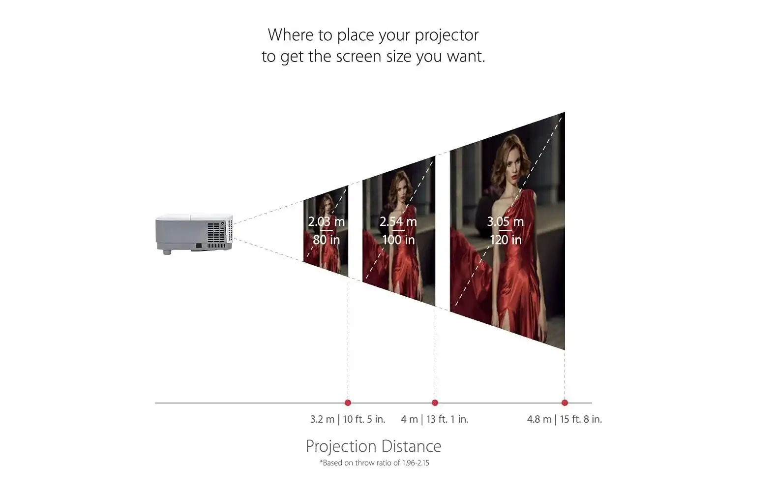 ViewSonic DLP Projector, 800 x 600 Resolution, White - PA503S